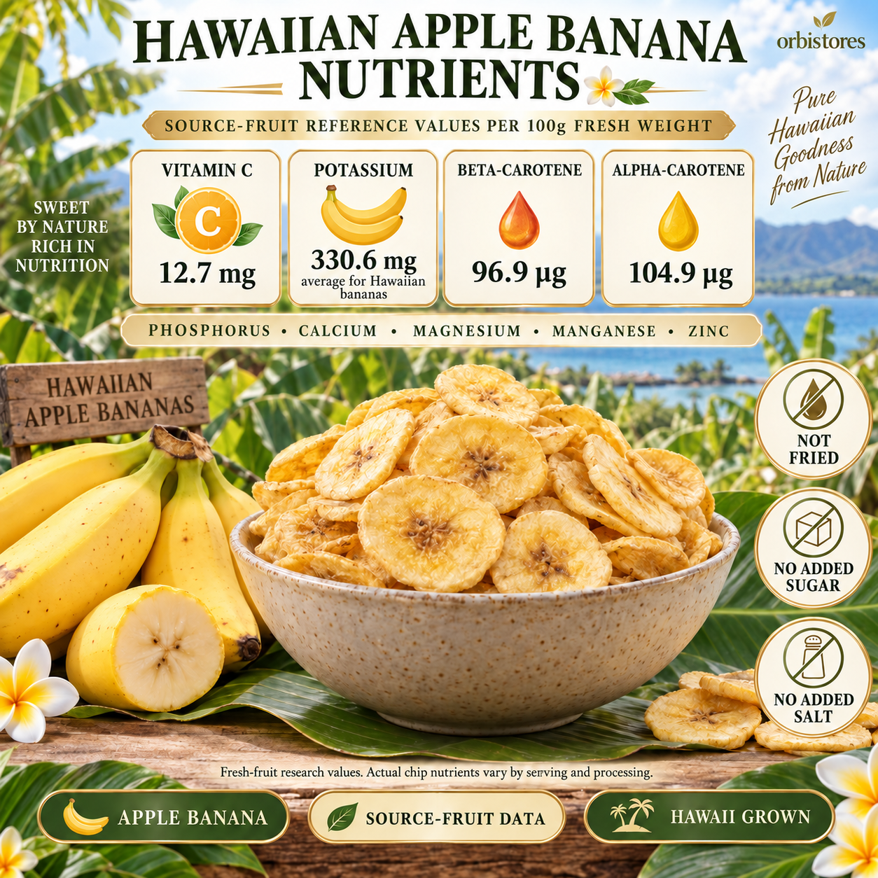 Hawaiian Apple Banana Nutrients